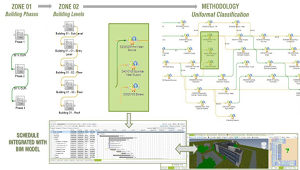 Építési projekt menedzsment BIM 4D alapú szolgáltatás: módszertan 